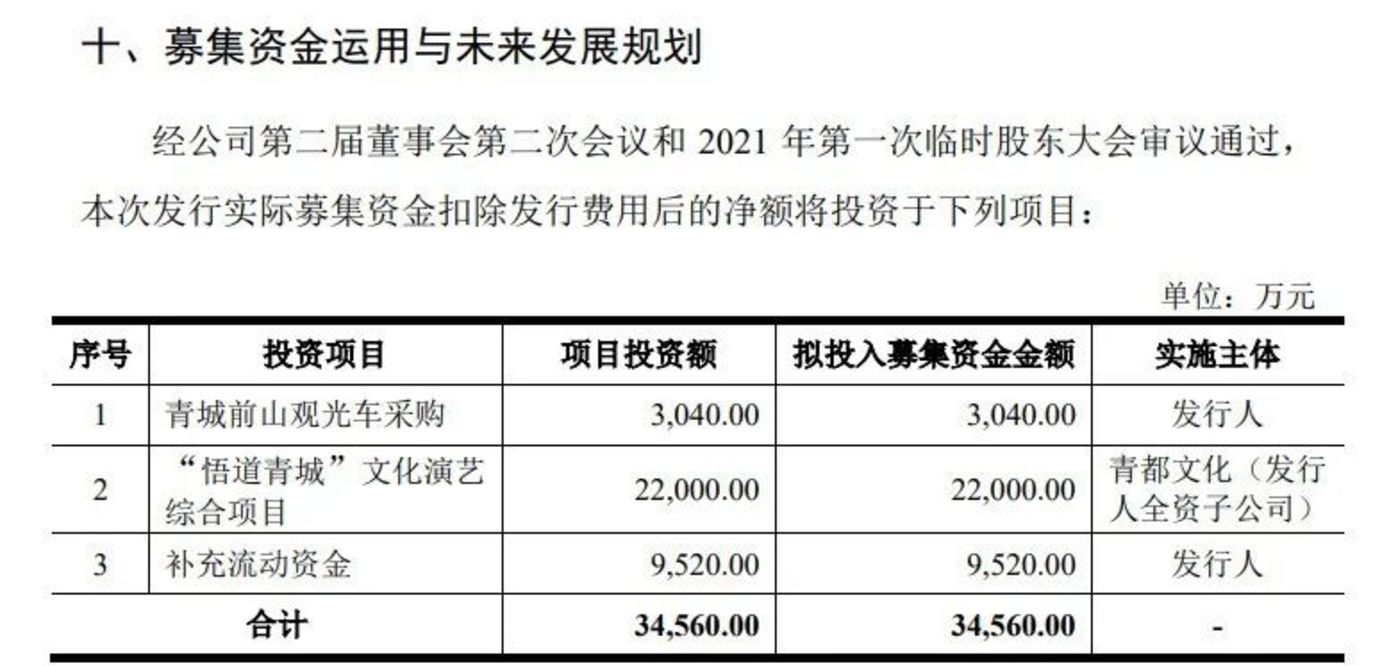 重庆时时彩：两家景区IPO被受理，旅企或迎上市新机遇？