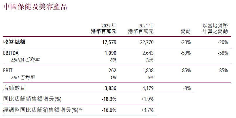奇趣分分彩：屈臣氏持续三年盈利，深耕用户运营的新启示｜读财报