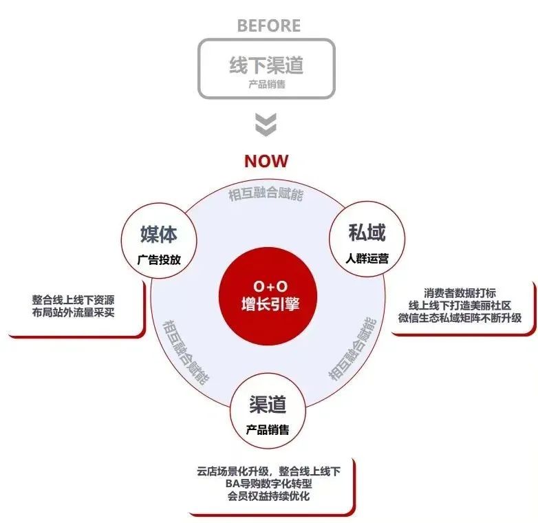 奇趣分分彩：屈臣氏持续三年盈利，深耕用户运营的新启示｜读财报