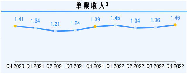 耀世登录：价格战退潮后中通快递迎来强势期，不改长期向好趋势