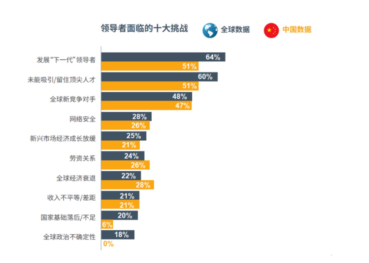 重庆时时彩：王思聪的35岁危机：不做万达接班人的最后一战？
