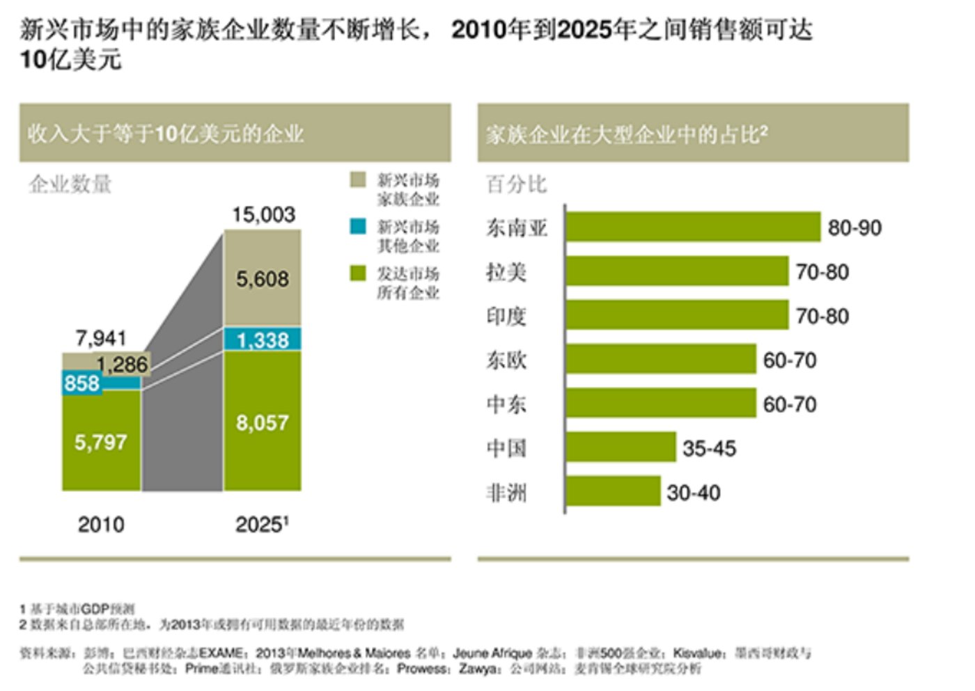 重庆时时彩：王思聪的35岁危机：不做万达接班人的最后一战？
